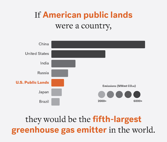 Public Lands Emissions