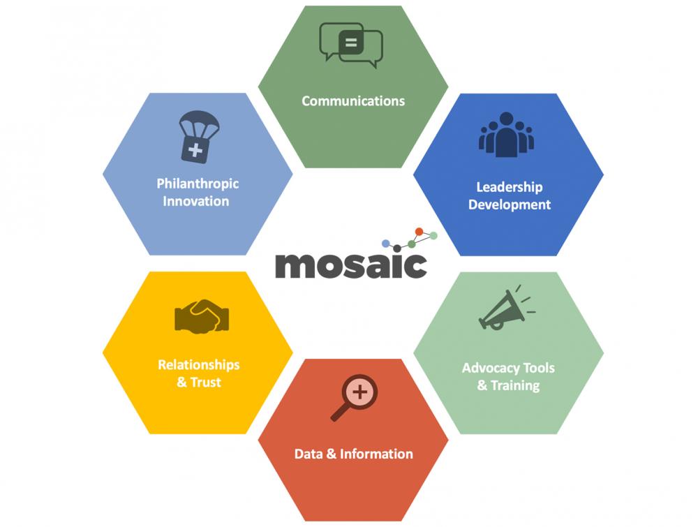 A colorful graphic arranged around the word "Mosaic"